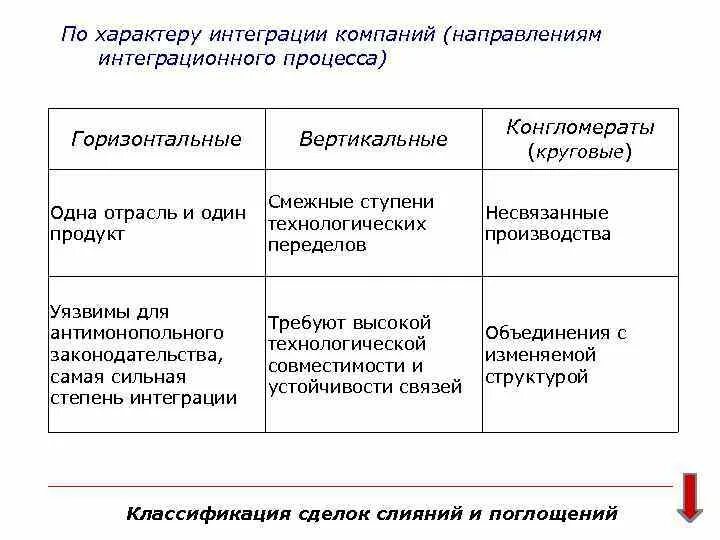 Характер интеграции