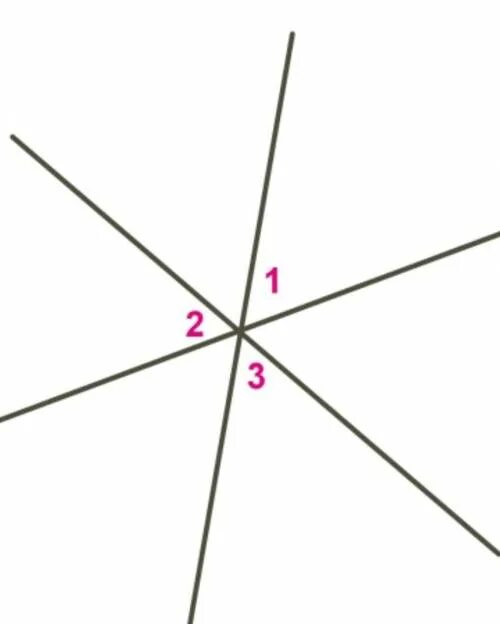 Три прямые попарно. Три прямые пересекаются в одной точке. 3 Прямые пересекаются в 1 точке. Три пересекающиеся прямые. Три прямые прямые пересекающиеся.