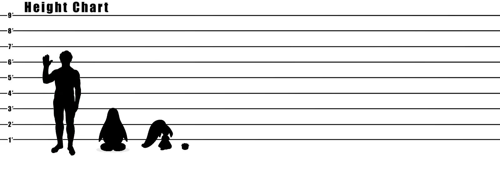 Рост человека. Height Chart. Height Comparison Chart. Рост в height.