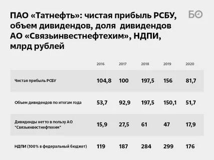 Сколько платят в казани