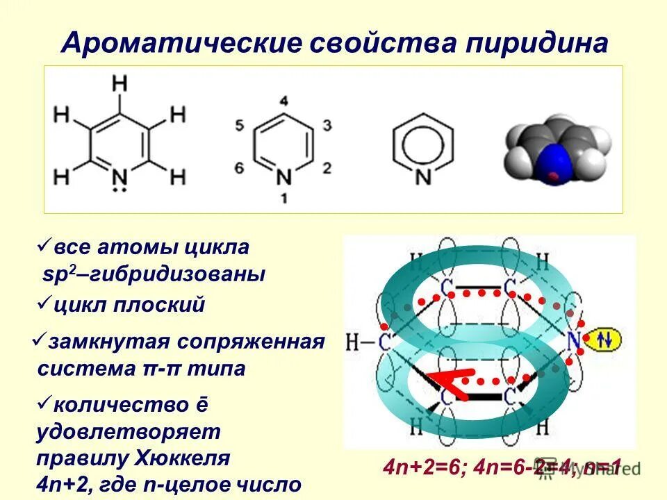 Пиридин ароматичность. Ароматические свойства пиридина. Пиридин правило Хюккеля. Шестичленные гетероциклы химические свойства.