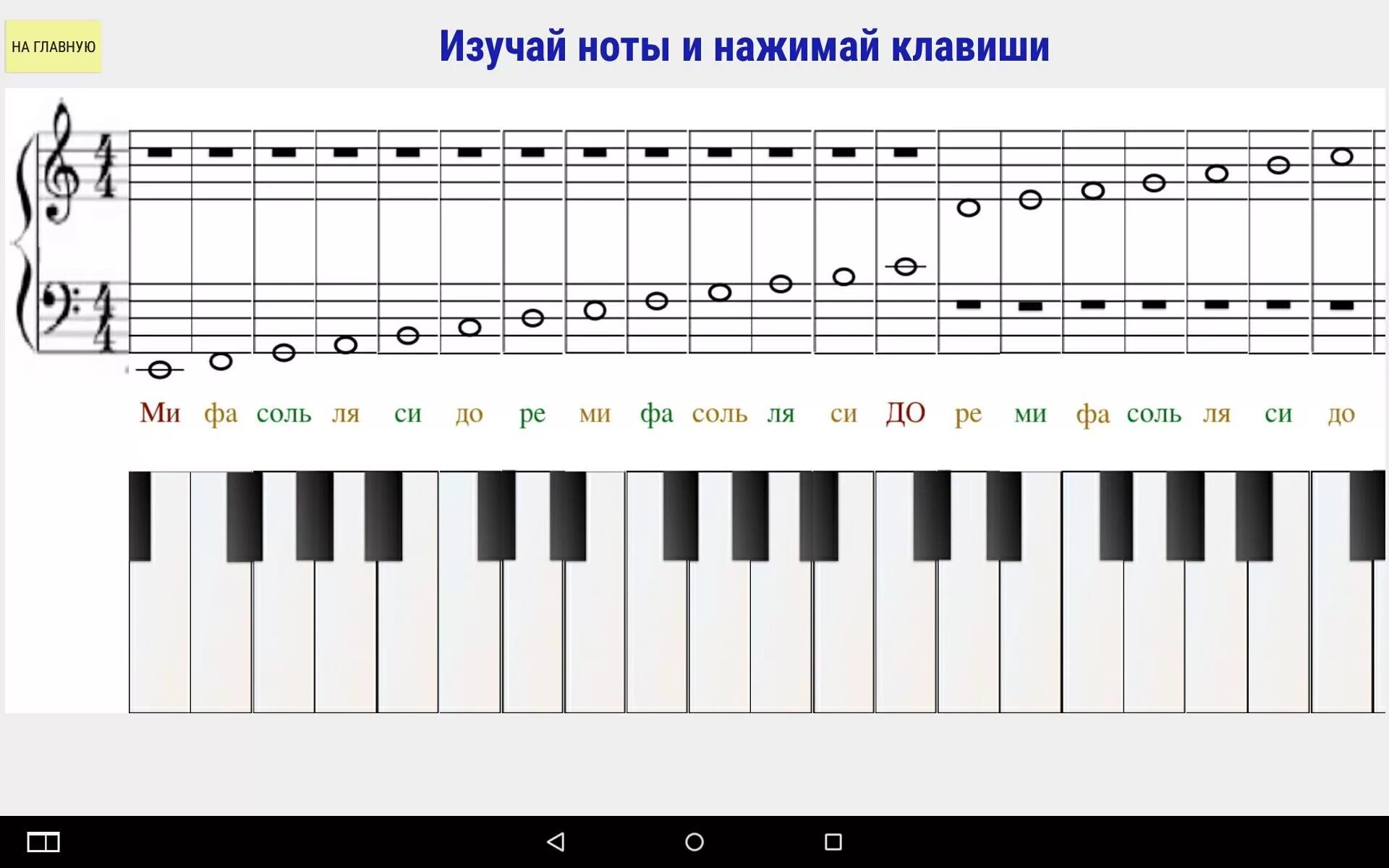 Басовый ключ пианино. Басовый ключ чтение нот в басовом Ключе. Клавиатура фортепиано басовый ключ. Расположение нот на нотном стане. Схема Ноты на нотном стане.