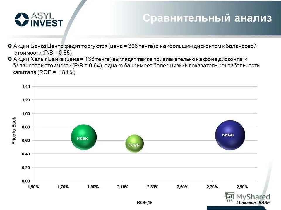 Бутя капитал Казахстан состав. Бутя капитал Казахстан учредители.