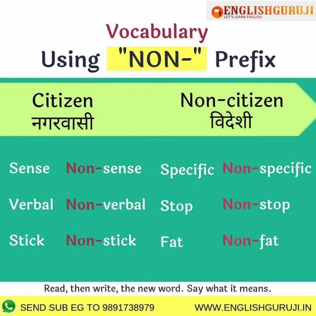 Dis non. Non prefix. Префикс sub. Префиксы с used. Приставки в английском языке таблица.