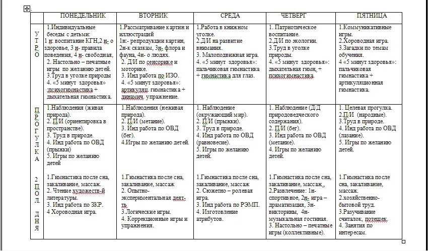 Анализ развлечения. План индивидуальной работы с детьми в ДОУ младшая группа. Планирование музыкальных занятий в детском саду по ФГОС. Таблица индивидуальной работы воспитателя с ребенком в ДОУ. Планирование работы по развитию речи детей в дошкольном учреждении.