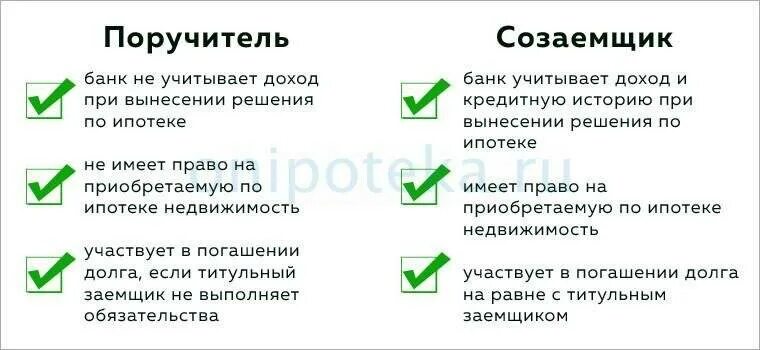 Чем отличается поручитель от созаемщика. Поручитель и созаемщик в чем разница. Быть созаемщиком по ипотеке. В ипотеке есть созаемщик и поручитель. Кредит нюанс