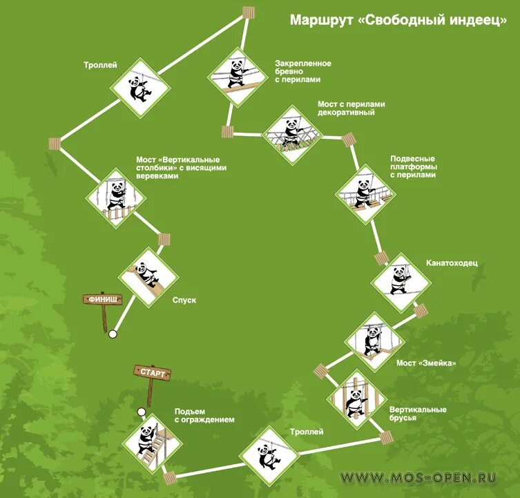 Свободный маршрут. Панда парк Мещерский схема. Панда парк Мещерский маршруты. Мещерский Панда парк трассы. Панда парк Мещерский карта.