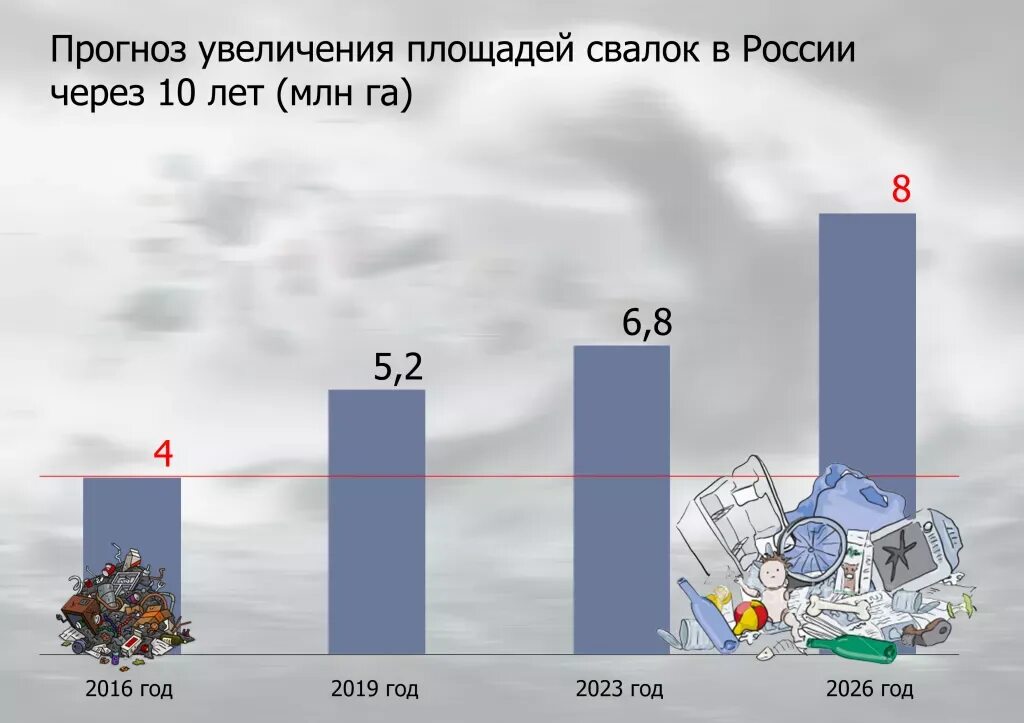 Данным за последние несколько лет