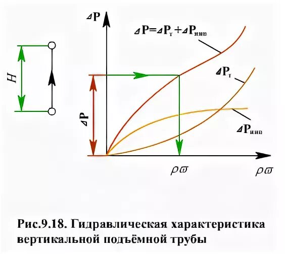 Характеризуя вертикальную