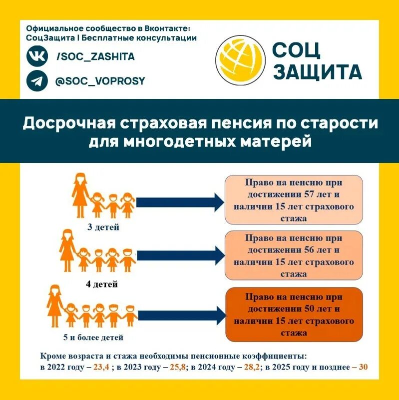 Страховая пенсия многодетной матери. Досрочная страховая пенсия. Пенсионный Возраст многодетной матери. Пенсия по старости в 2023.