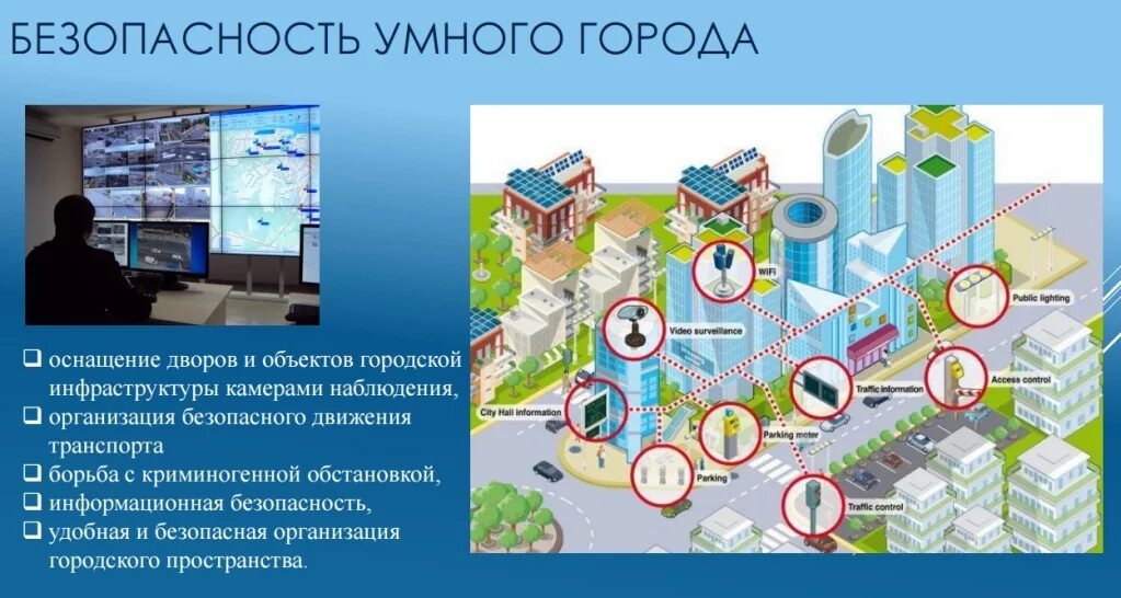 Инфраструктура городского хозяйства. Умный город. Umniy Qorod. Умный город и безопасность. Умный город безопасный город.