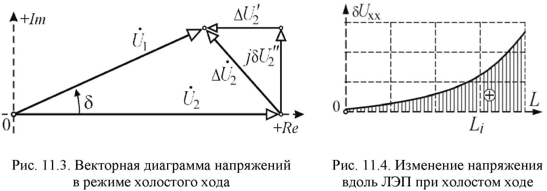 Векторная диаграмма холостого хода трансформатора. Векторная диаграмма линии на холостом ходу. векторная диаграмма электропередачи. векторная диаграмма холостого хода. векторная диаграмма лэп.