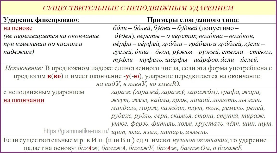 Существительные с ударением на окончание. Правила постановки ударения в русском языке таблица. Существительные с неподвижным ударением. Ударение в именах существительных.
