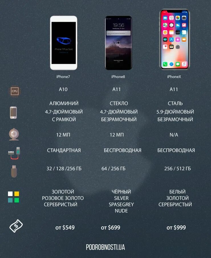 Сколько герц экран iphone. Айфон 8 плюс параметры. Айфон 8 параметры. Айфон 8 плюс характеристики. Айфон 8 характеристики экрана.