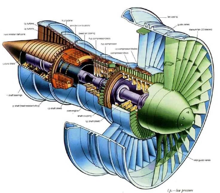 Лопатка вентилятора cfm56. Двигатель пс-90гп-2. General electric cf6-80-c2. Входное устройство двигателя. Турбореактивный двигатель (трд).