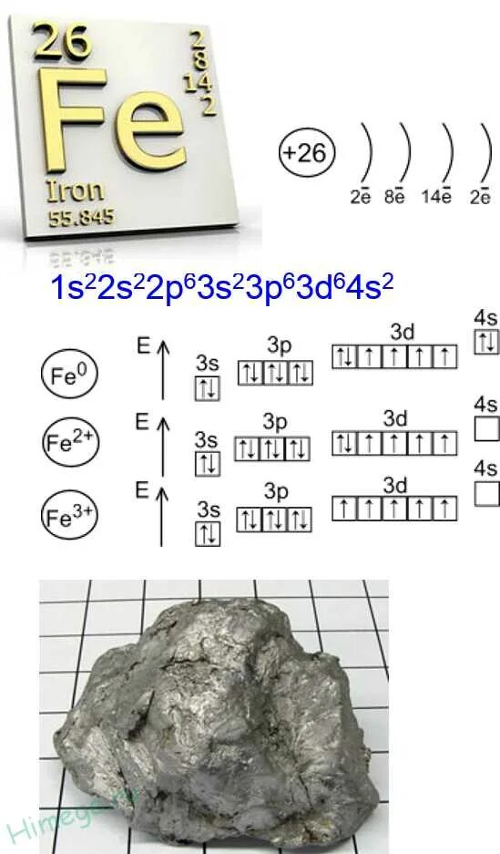 Какая химическая формула железа. Феррум таблица Менделеева. Железо в периодической системе. Металлы химические элементы железо. Химический элемент железо Ферум.
