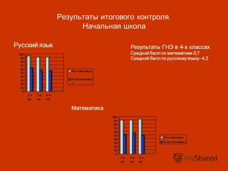 средний балл егэ математика профиль. средний результат по математике. огэ средний бал математика. средний результат по математике. статистика егэ 2021 математика профиль.