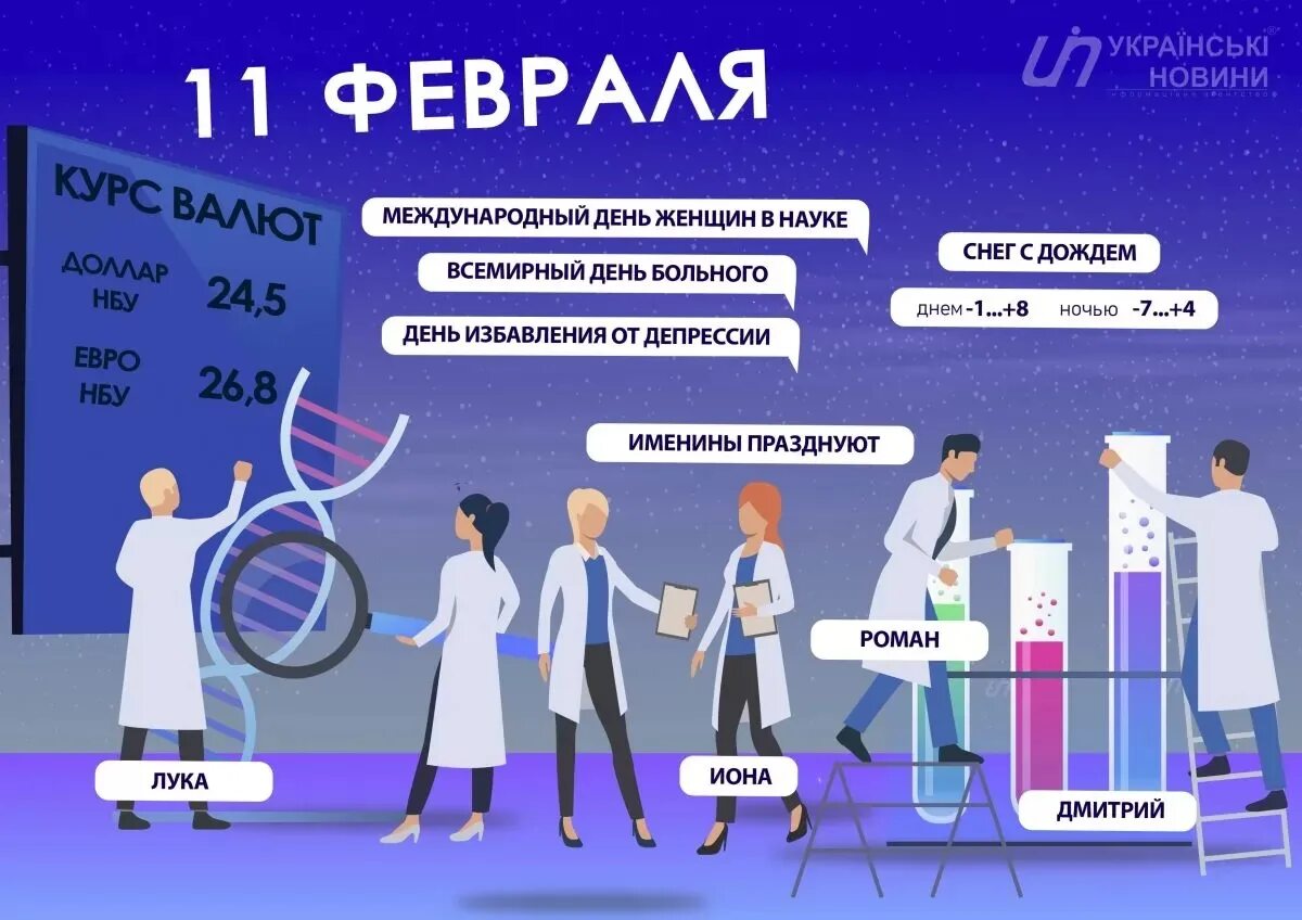 11 февраля 2015. 11 Февраля праздник. Всемирный день женщин в науке. Международный день женщин и девочек в науке. Международный день женщин в науке 11 февраля.