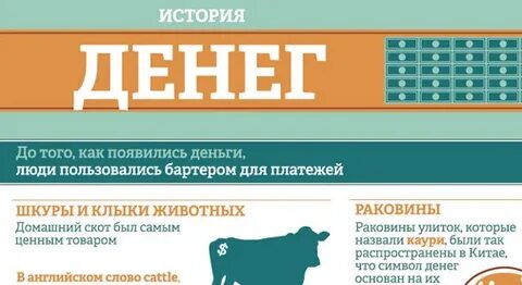 Финансовая грамотность для детей история денег