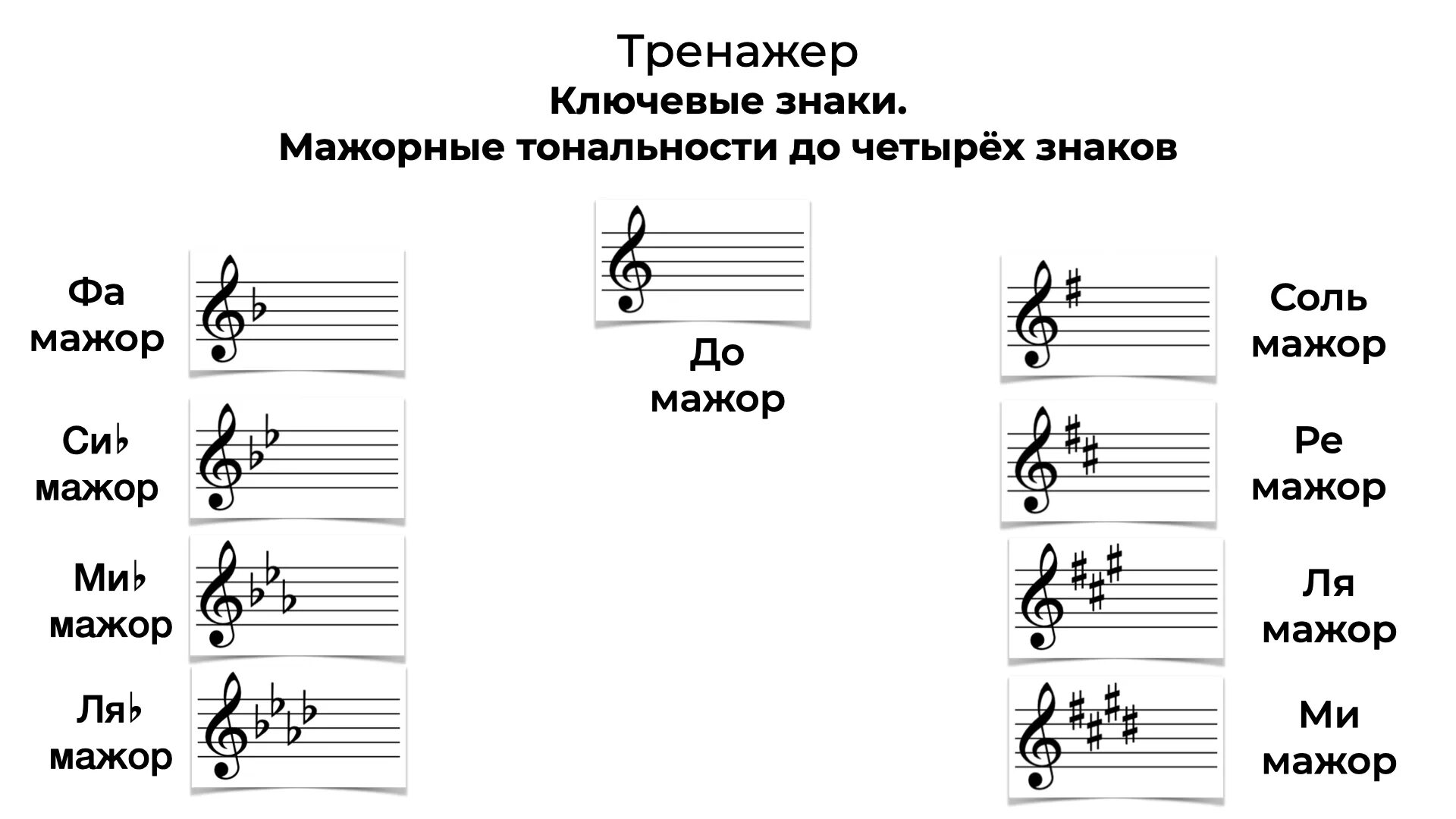 Порядок бемолей. Знаки при Ключе в тональностях. Знаки в тональностях таблица сольфеджио. Тональности с бемолями при Ключе. 1 Диез Тональность.