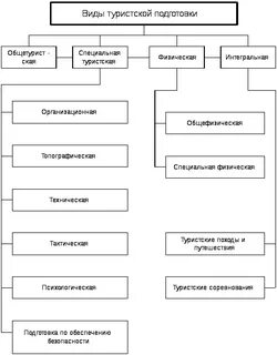 Туризм схема