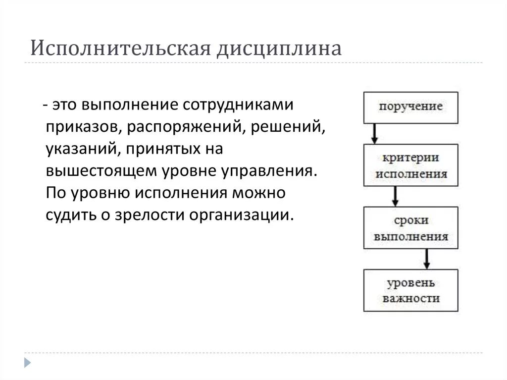 Дисциплина в организации это. Исполнительная дисциплина в организации. Трудовая и исполнительная дисциплина. Исполнительскаяисциплина. Исполнительская дисциплина в организации.