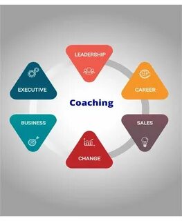 Sales change