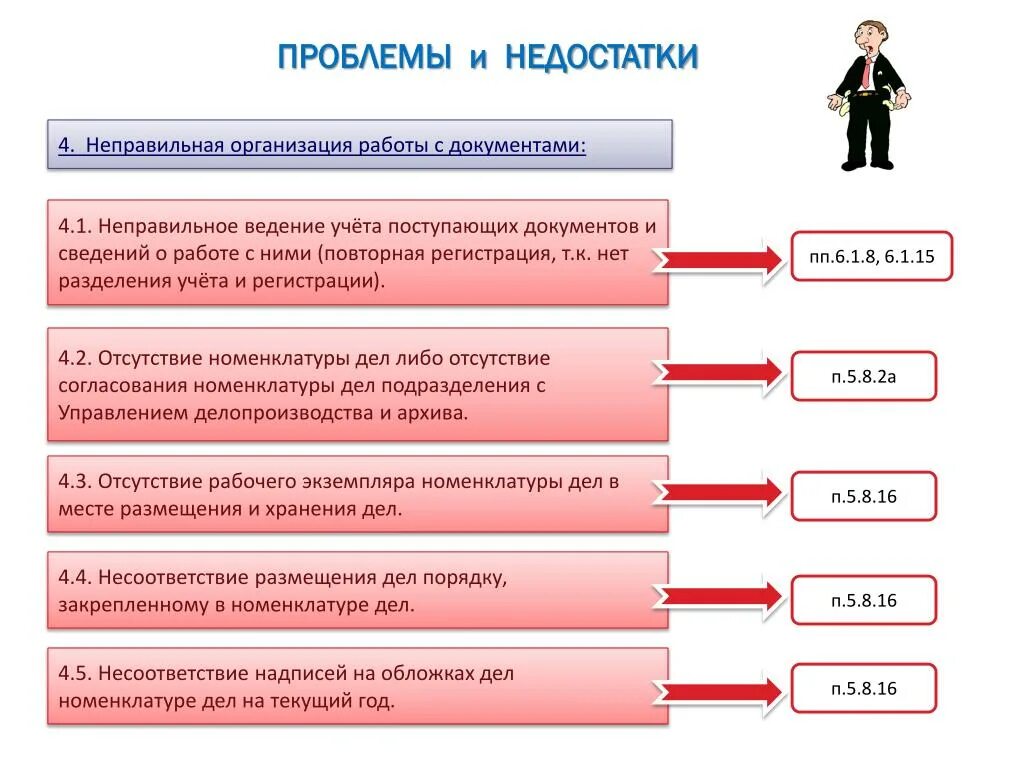 Неправильное ведение учета. Управление делопроизводством. Неправильное ведение. Неправильные организации. Проблемы в делопроизводстве страны.