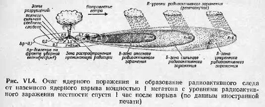 Зона поражения при ядерном взрыве мощностью 1 Мегатонна. Радиус зоны поражения ядерной бомбы. Диаметр поражения ядерного взрыва. Радиус заражения от ядерного взрыва. Поражение от ядерного взрыва