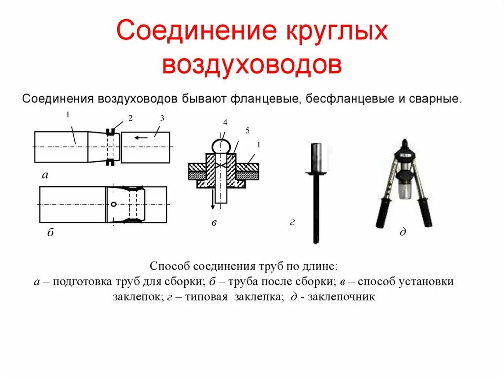 Соединение круглых воздуховодов. Способы соединения круглых воздуховодов. Способы соединения воздуховодов между собой. Способы стыковки круглых воздуховодов .. Соединение h и p