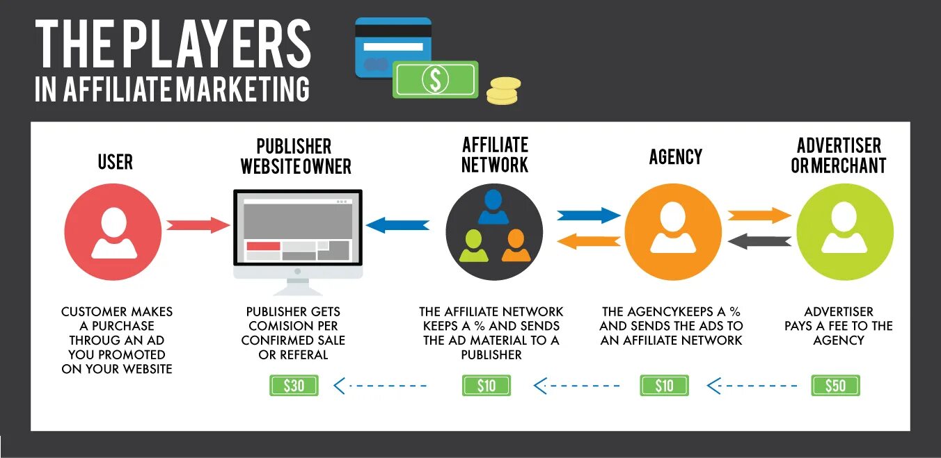 Квику логотип. Affiliates me. Clicktimes. Affiliates me. Affiliates me.