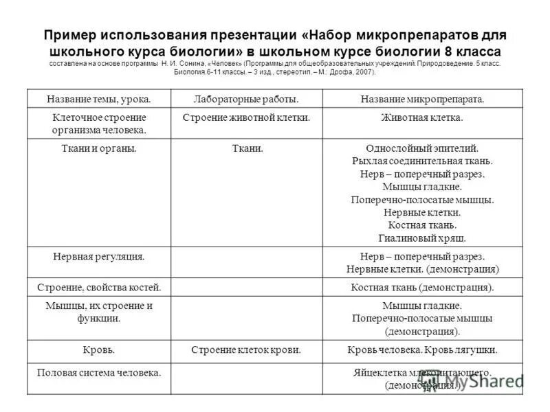 Функции половых клеток – гамет. Лабораторная работа по биологии 10 класс строение половых клеток. Лабораторная работа 13 изучение строения половых клеток. Лабораторная работа строение зеленых водорослей. Строение мужских половых клеток.