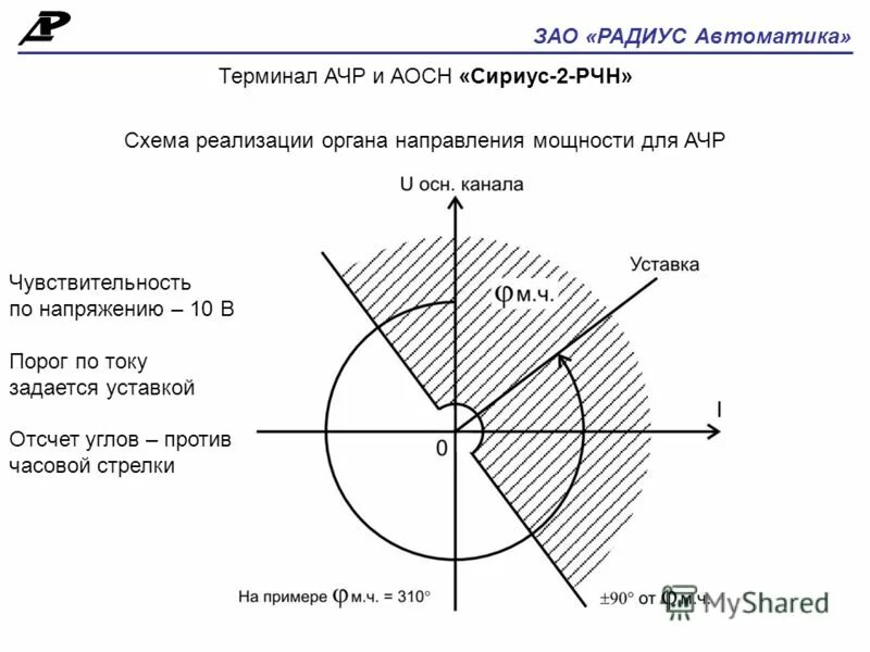 Сайт радиус автоматика