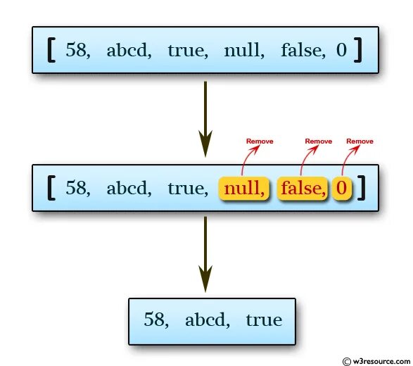 Filter function return. Массив js. ноль и null. filter js примеры. array dword.