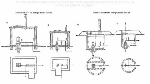Мокрый затвор