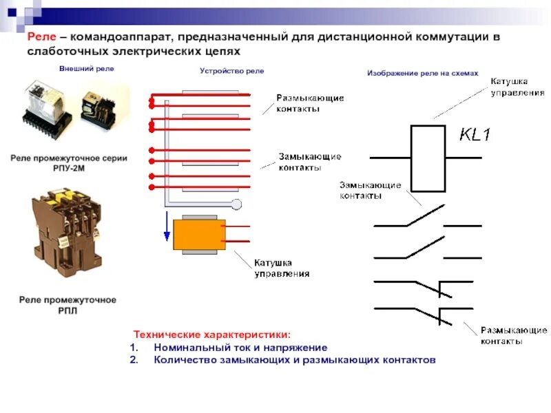 Для чего предназначен c