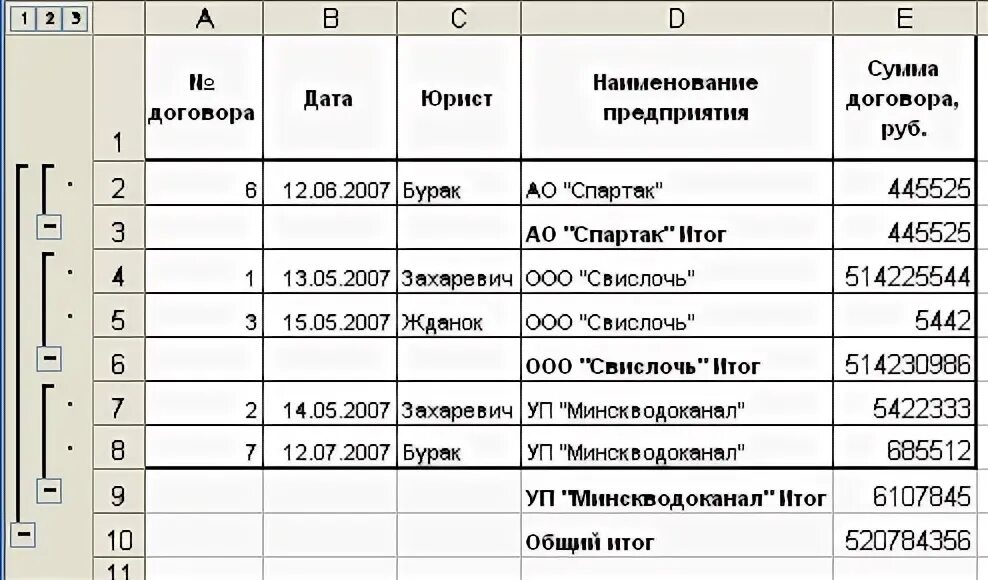 Результаты итоговые промежуточные