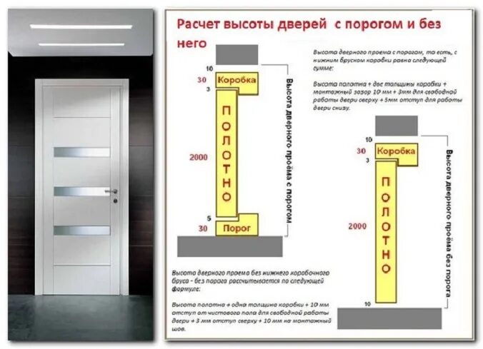 Стандарты дверей в квартире. Ширина дверного проема межкомнатной двери. Стандартная ширина проема межкомнатной двери. Высота дверного проема межкомнатной двери с порогом. Высота проема межкомнатной двери стандарт.