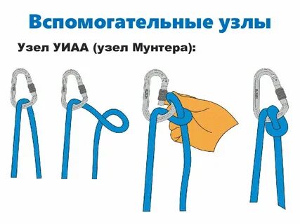 Вспомогательный узел