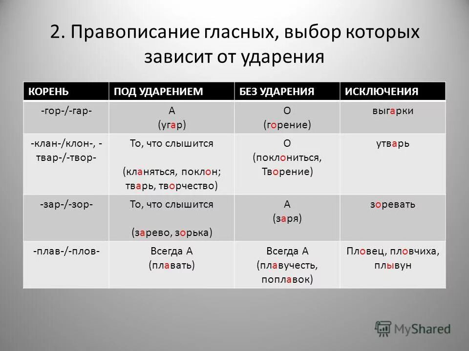 Правописание гласной в корне чередующиеся гласные. Правило правописания клан клон