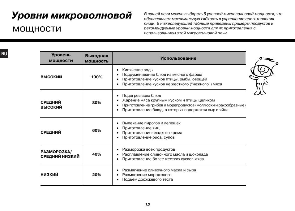 Ошибка микроволновки. Микроволновая печь lg коды ошибок. микроволновая печь lg ошибка f 11. коды неисправностей микроволновой печи lg. коды ошибок микроволновки lg.