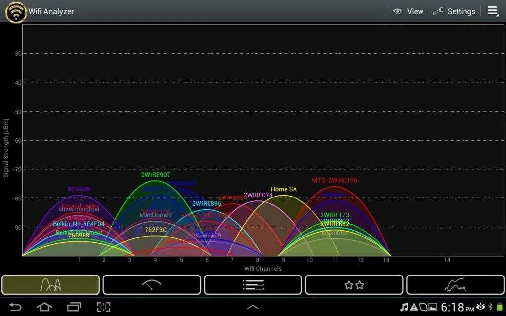 Программа определения уровня сигнала. Wifi анализатор 5ггц. wifi analyzer 5 ghz wifi analyzer. вай фай анализатор для андроид. вай фай анализатор для андроид программа.