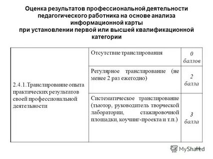 Таблица для аттестации учителей на высшую категорию