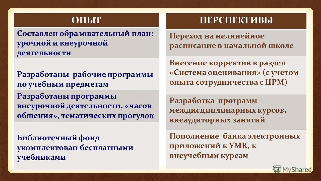 Факторы эксперимента мэйо. Составляющие опыта. Виды и составляющие эксперимента. Независимый эксперимент. Составляющие эксперимента.