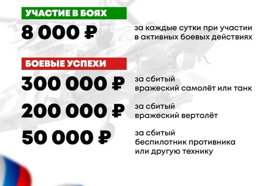 Выплаты ребенку погибшего добровольца. Выплаты участникам спецоперации. сколько платят добровольцам. выплаты военнослужащим участникам спецоперации на украине. выплаты военнослужащим в 2025 за украину.