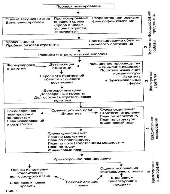 Среднесрочный план муниципального образования. Среднесрочный финансовый план муниципального образования. сущность и показатели краткосрочного (текущего) финансового плана.