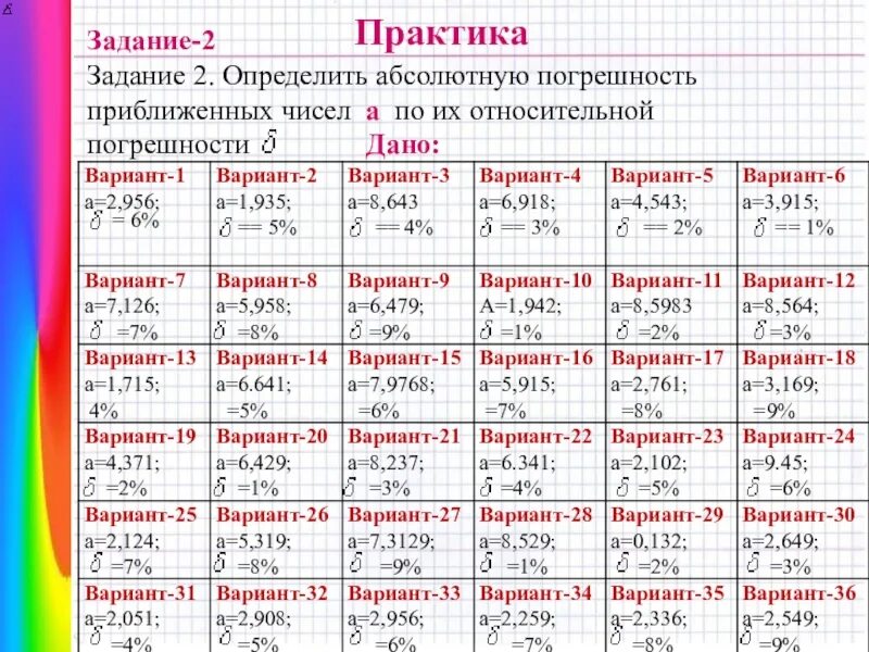 Умножение приближенных значений чисел