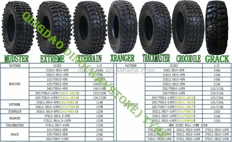 Высота колеса 265/75 r16. Размер колеса 235/75 r17.5. Размер колеса 35 12.5 r17. Диаметр колеса 285/70/17.