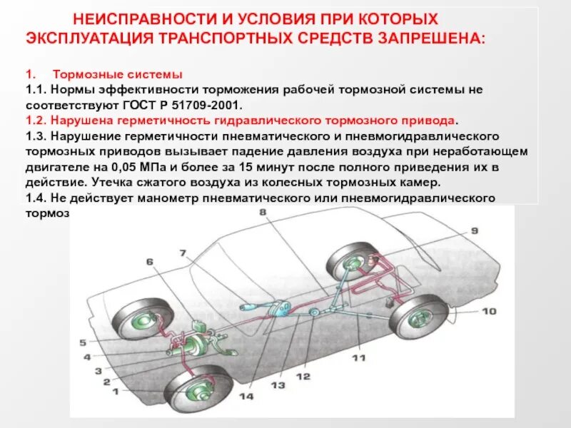 Допускается ли использование вспомогательного тормоза