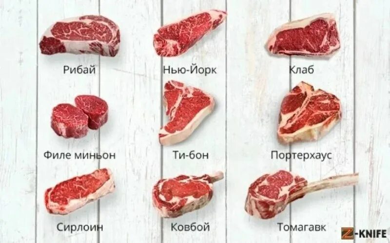 Схема разделки говядины на отрубы. Мясо для стейка рибай. Название стейков из говядины. Говядина части туши названия рибай. Мясо стейк.